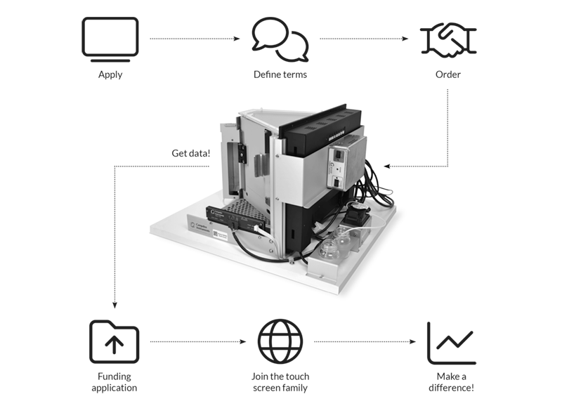 The Operant Touch Screen Advantage Program Flow Chart